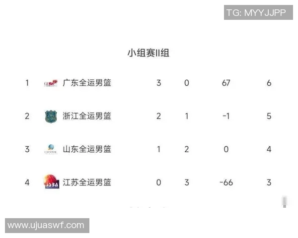 深圳篮球队在选拔赛中以56分稳居积分榜首位，表现出色引发关注